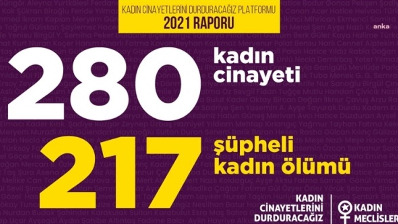 KADIN CİNAYETLERİNİ DURDURACAĞIZ PLATFORMU: 2021'DE 280 KADIN ERKEKLER TARAFINDAN ÖLDÜRÜLDÜ