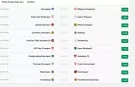 Süper Lig'de kader günü: Tüm maçlar aynı anda başlayacak!