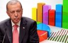 MetroPOLL Araştırma'dan yeni anket: AKP İkinci parti olma konumunu koruyor
