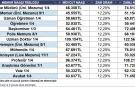 Memur ve memur emeklisi ne kadar zam alacak? MEMUR VE MEMUR EMEKLİSİ ZAM TABLOSU