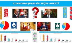 Son Cumhurbaşkanlığı anketi açıklandı: İşte Erdoğan ve 4 muhtemel rakibinin oy oranları