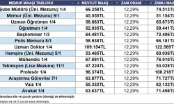 Memur ve memur emeklisi ne kadar zam alacak? MEMUR VE MEMUR EMEKLİSİ ZAM TABLOSU