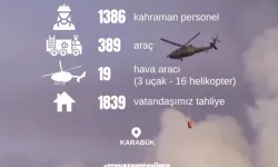 Karabük’te 1.839 vatandaş tahliye edildi