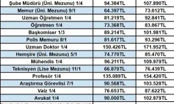 TCMB yayımladı: Memur ve emekli için maaş tablosu belli oluyor!