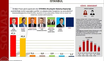 Cumhurbaşkanlığı Seçimini Nokta Atışı Bilmişti: Merakla Beklenen İstanbul Anketinde Dikkat Çeken Fark!