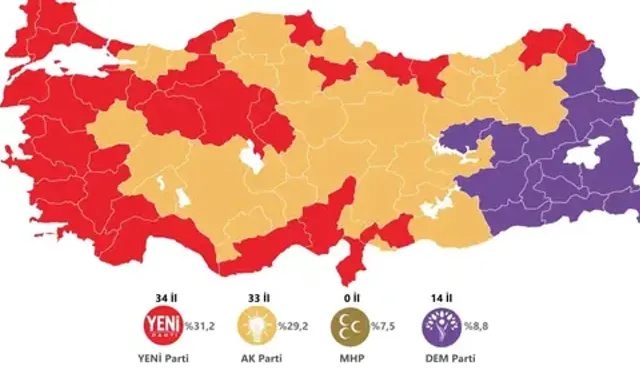 YENİ Parti'li ilk anketin sonuçları dikkat çekti! CHP baraj altı kaldı…