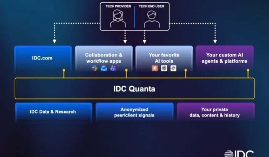 IDC, Directions 2026'da IDC Quanta™ çözümünü tanıtarak teknoloji zekasında yeni dönem başlatıyor