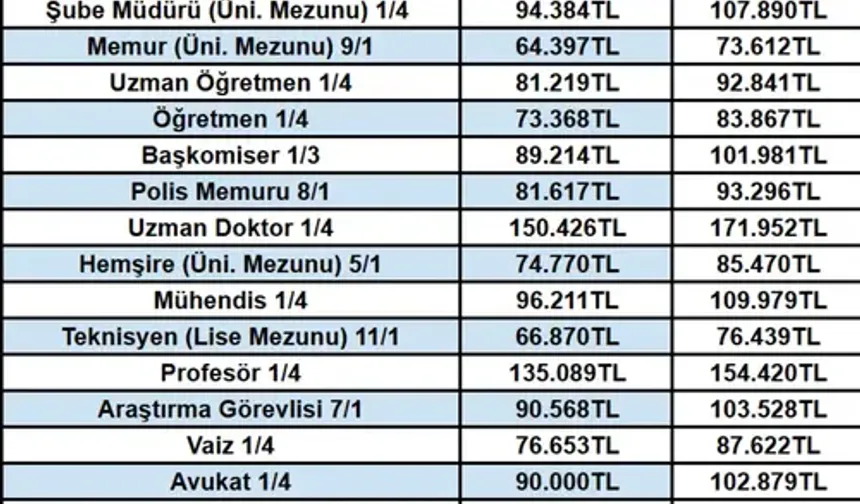 TCMB yayımladı: Memur ve emekli için maaş tablosu belli oluyor!